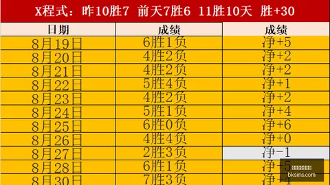 终极对决：盘点现役球员中谁最像科比杀手布伦森技高一筹，亚历山大紧追